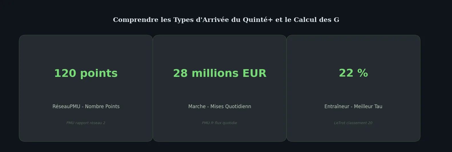 Chiffres clés definition — comprendre l'arrivée quinté