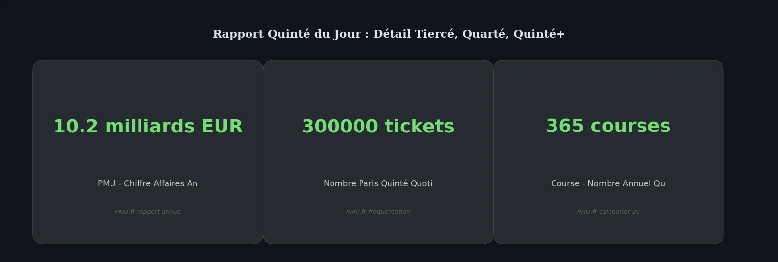 Chiffres clés data-page — rapport quinté du jour
